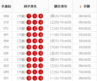 新奥彩最新开奖结果及其影响，新奥彩最新开奖结果及其后续影响分析